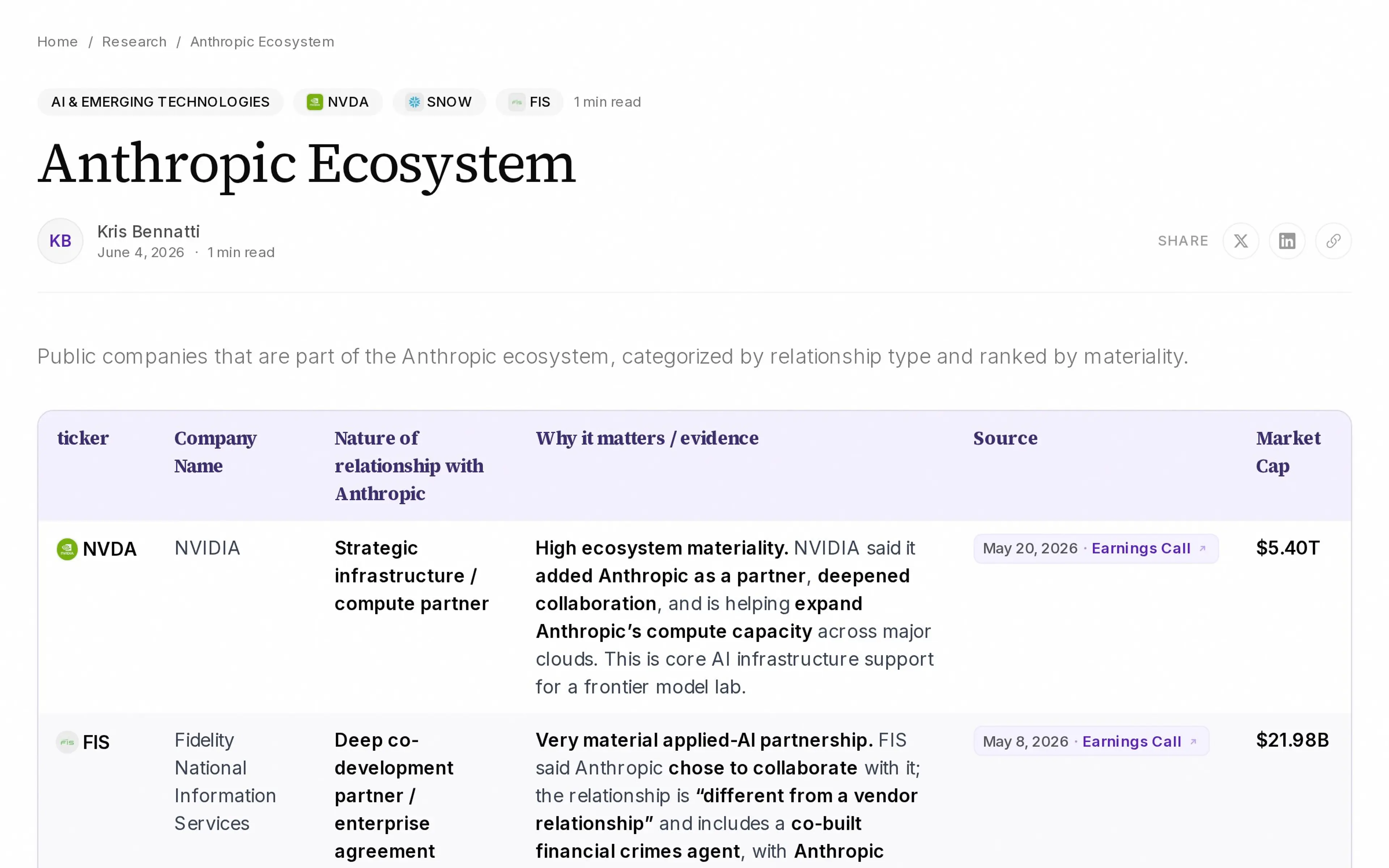 Anthropic Ecosystem