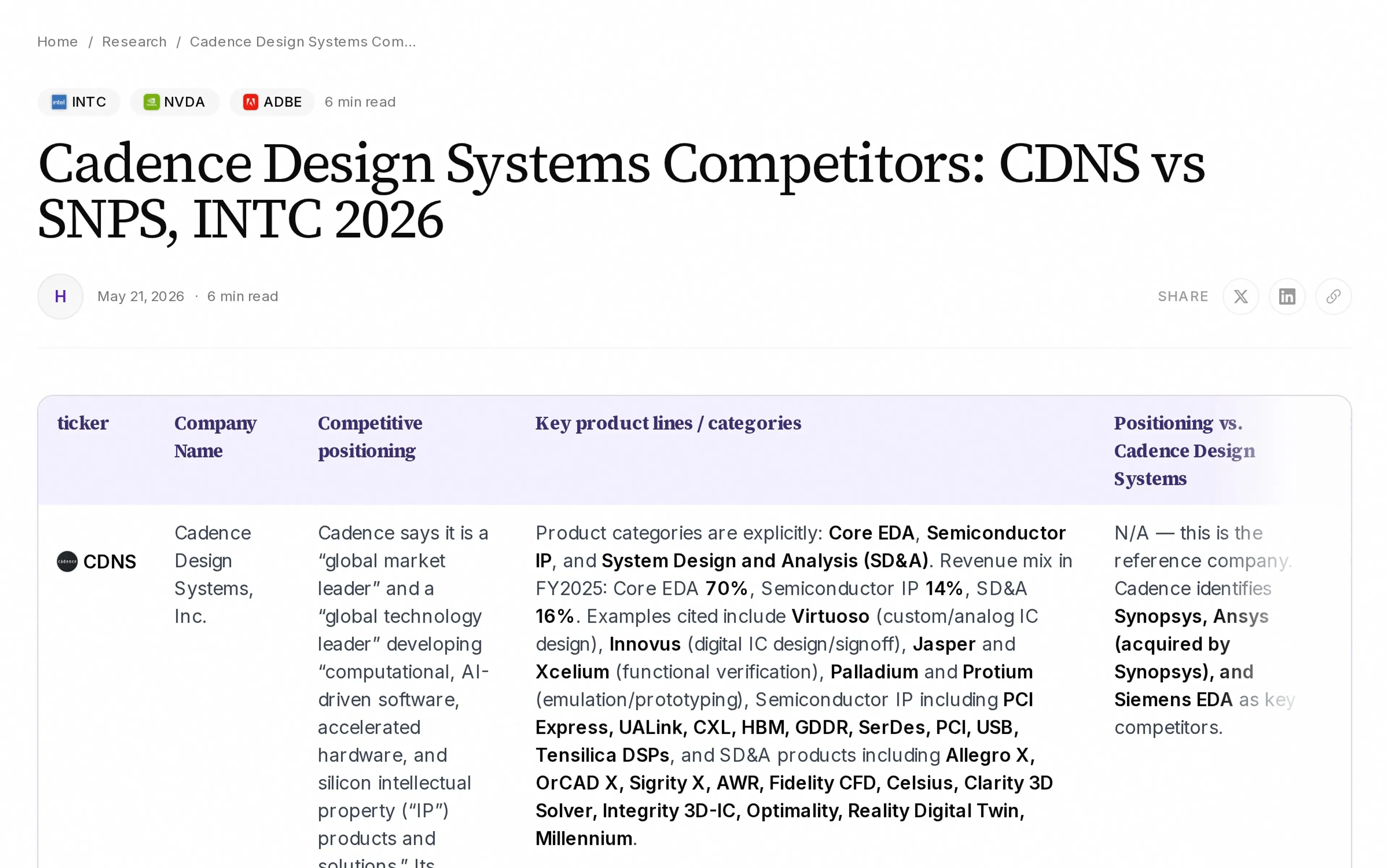 Cadence Design Systems Competitors: CDNS vs SNPS, INTC 2026
