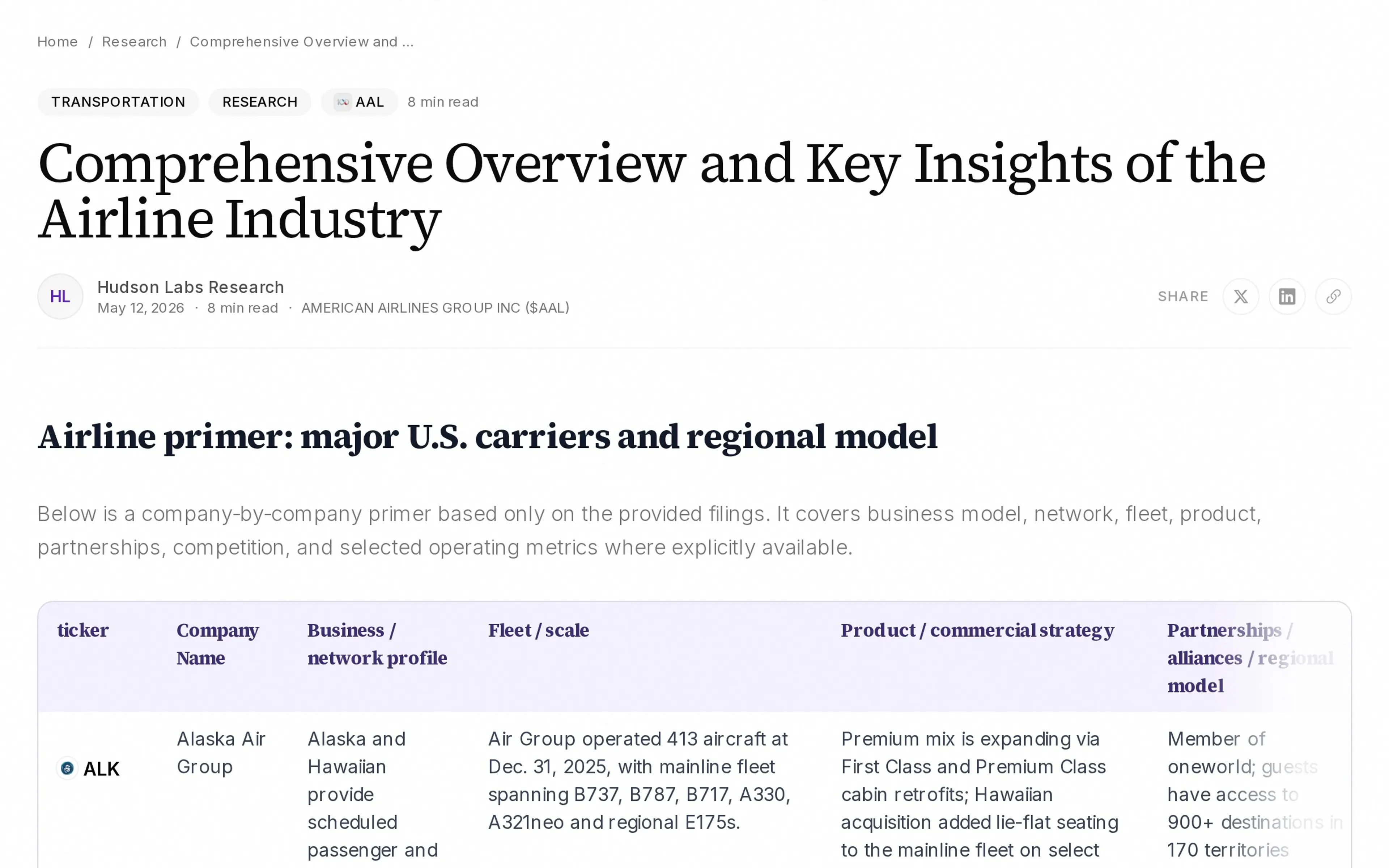 Comprehensive Overview and Key Insights of the Airline Industry