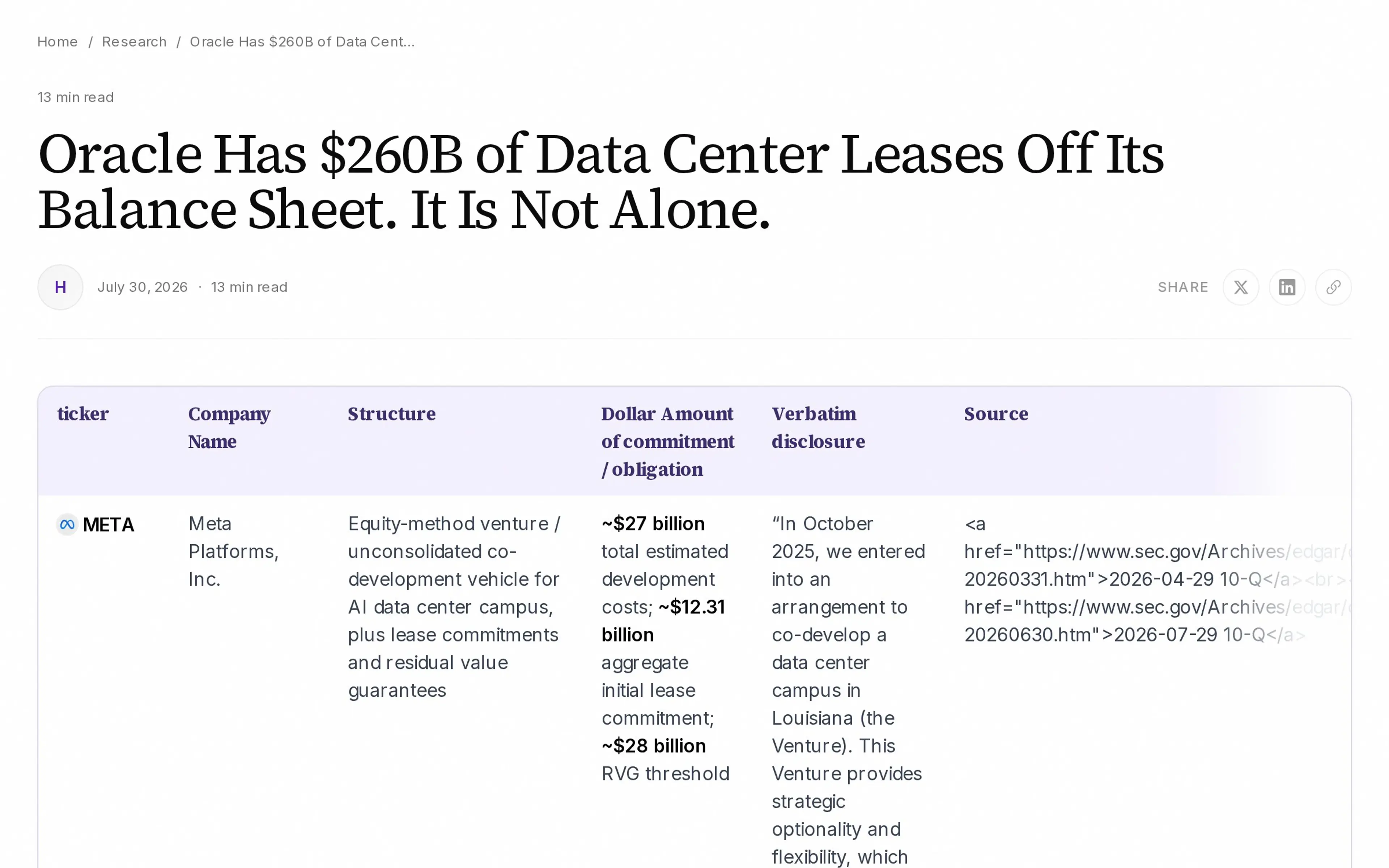 Oracle Has $260B of Data Center Leases Off Its Balance Sheet. It Is Not Alone.