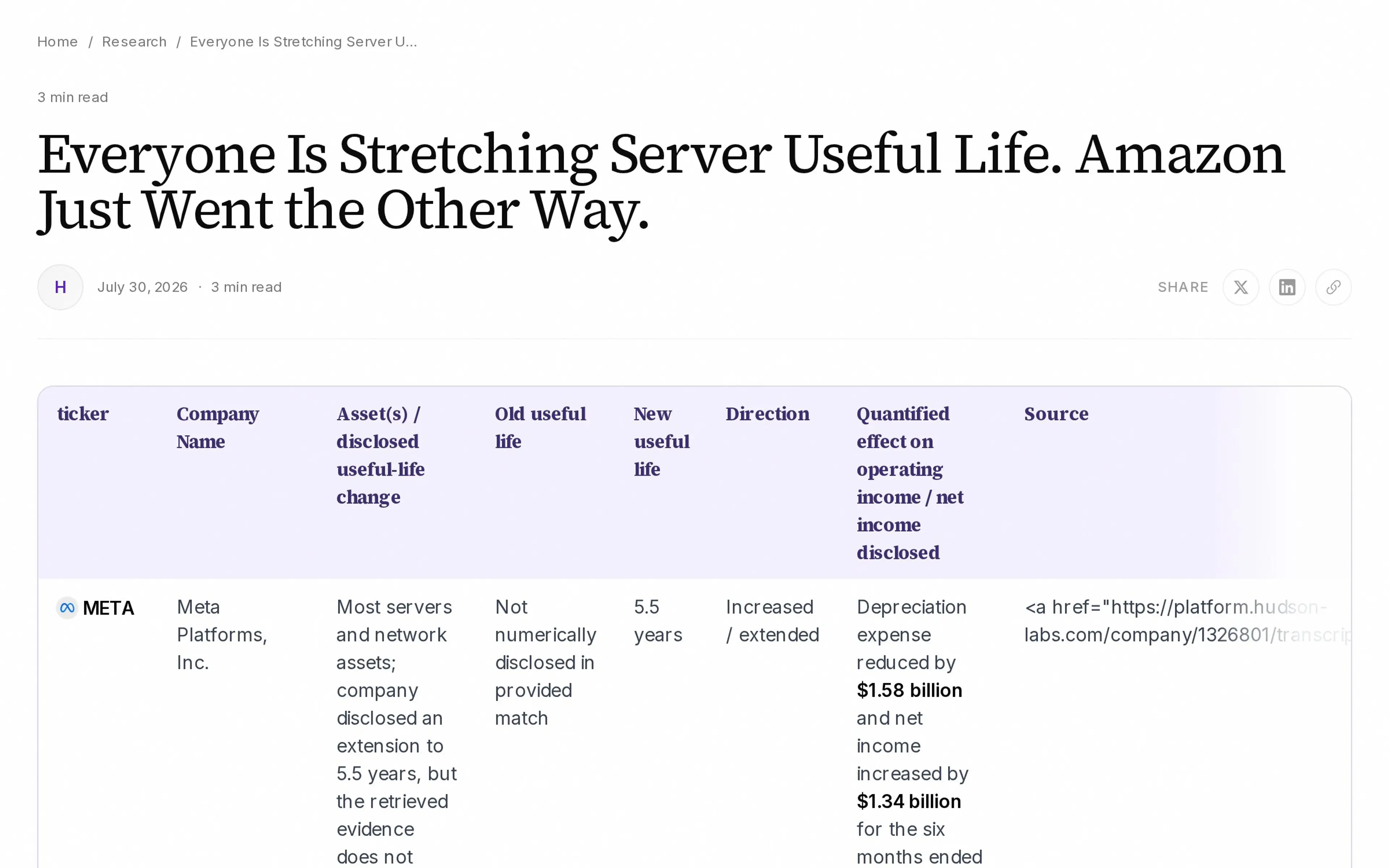 Everyone Is Stretching Server Useful Life. Amazon Just Went the Other Way.