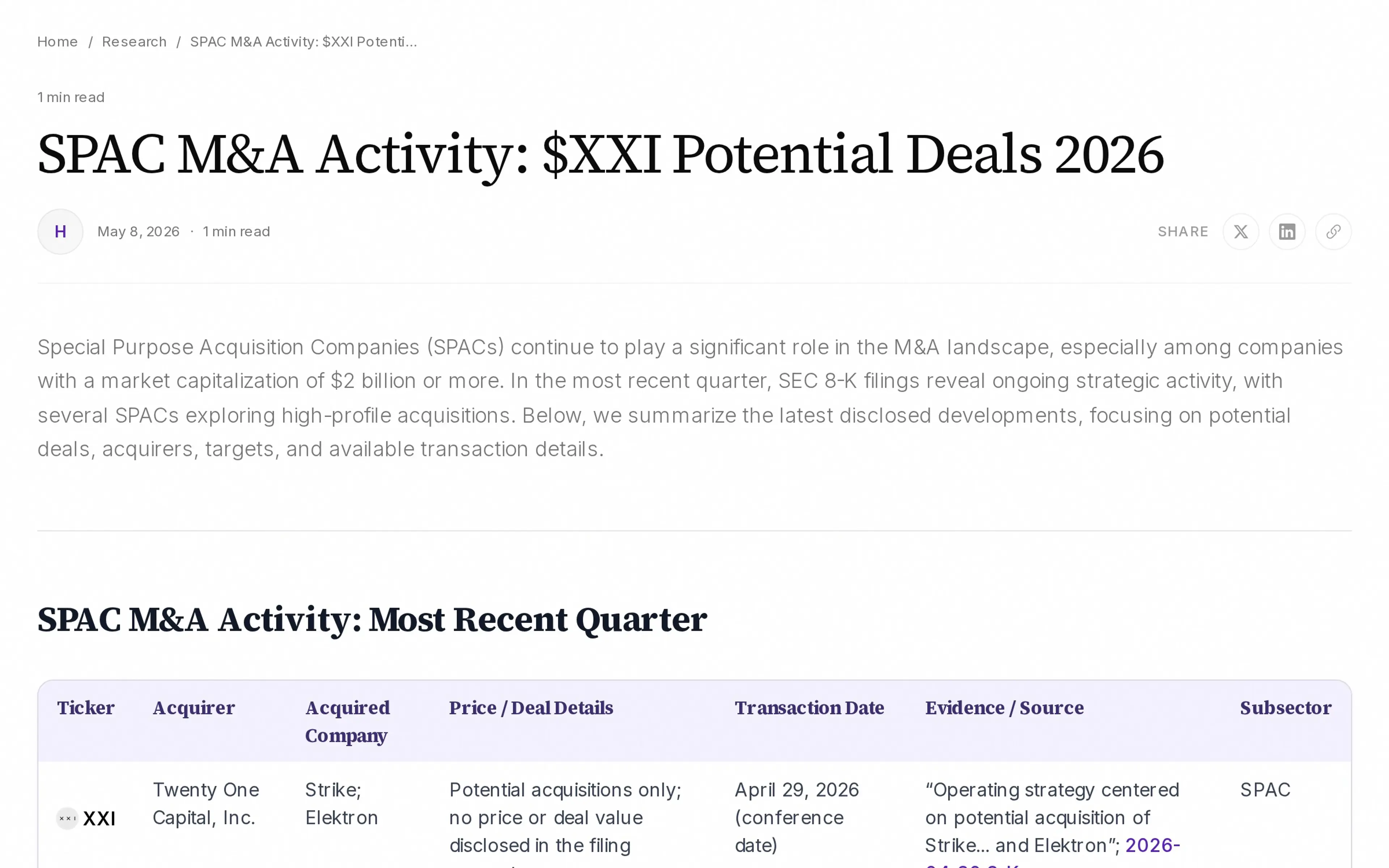 SPAC M&A Activity: $XXI Potential Deals 2026