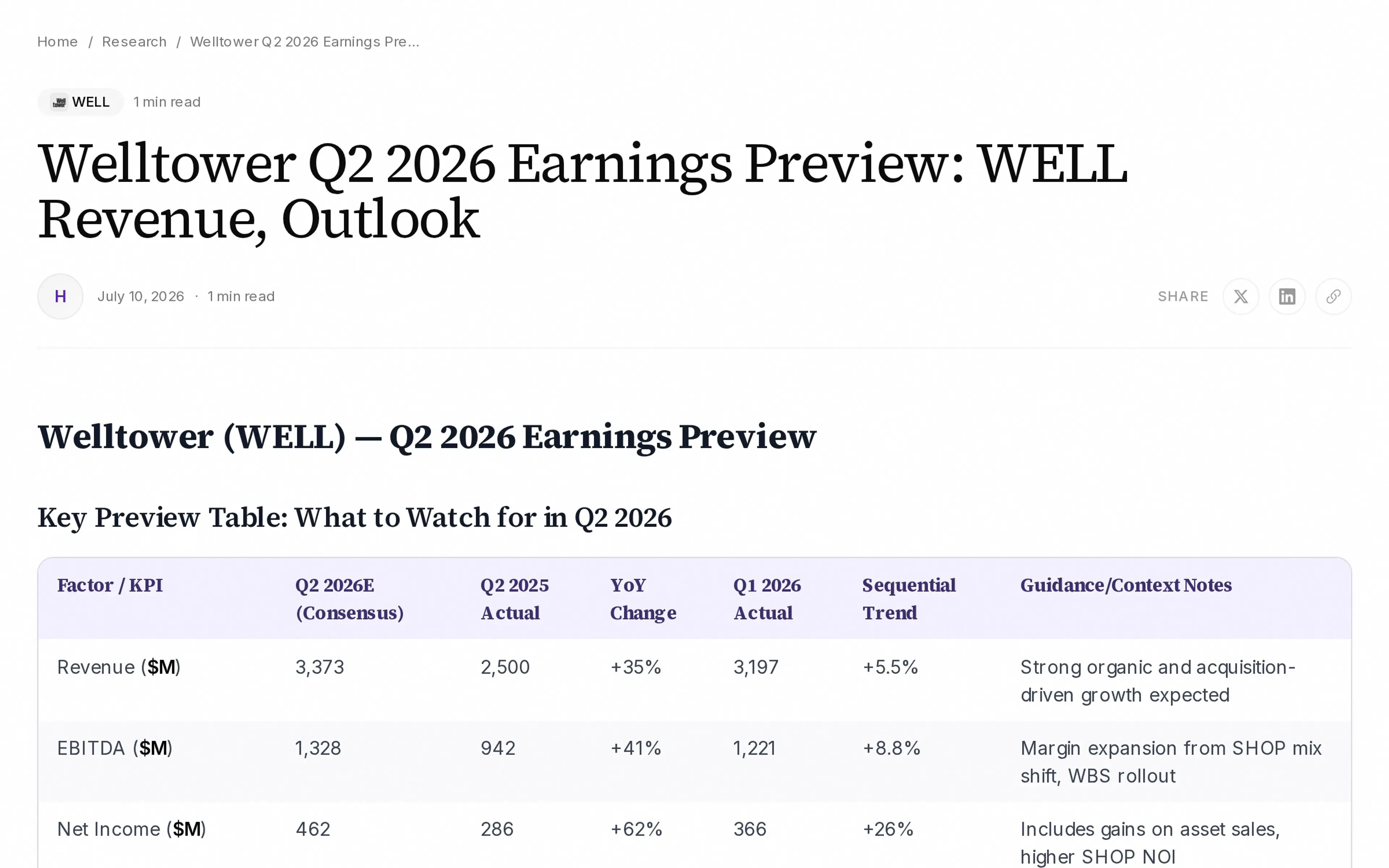 Welltower Q2 2026 Earnings Preview: WELL Revenue, Outlook
